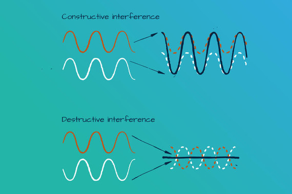 Interference-En